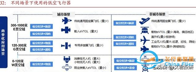 什么！你还不了解低空经济？这一篇就够了-5942