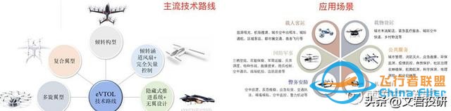 什么！你还不了解低空经济？这一篇就够了-7839