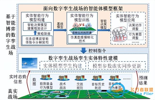 数字孪生战场和数字国防-1858
