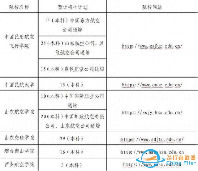 2025年6所院校民航飞行技术专业在鲁招飞-1224