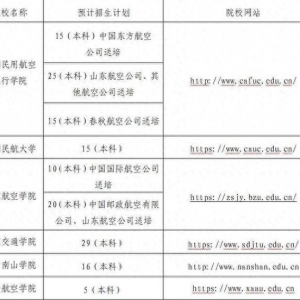 2025年6所院校民航飞行技术专业在鲁招飞