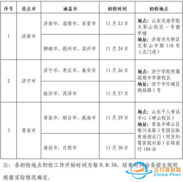 2025年6所院校民航飞行技术专业在鲁招飞-4671