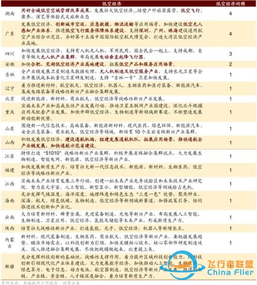 万亿市场爆发前夜，低空经济企业拿单、融资暗战2026