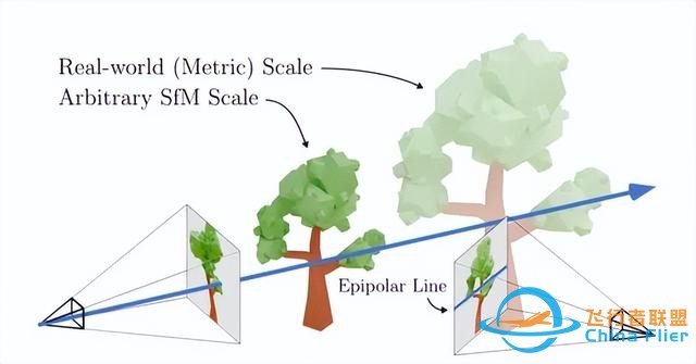 pixelSplat:用于可扩展3D重建的图像对的3D高斯splat(CVPR2024)-6539