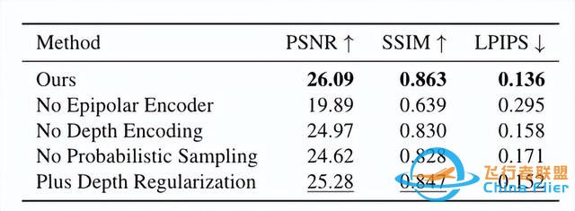 pixelSplat:用于可扩展3D重建的图像对的3D高斯splat(CVPR2024)-3818