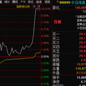 中央空管委释放大利好！低空经济大爆发，相关产业链梳理