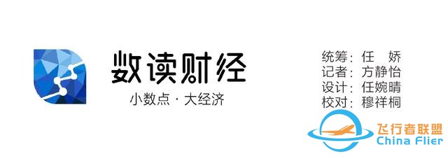 一图看懂｜万亿低空经济蓄力“起飞”  六城市试点抢跑-9685