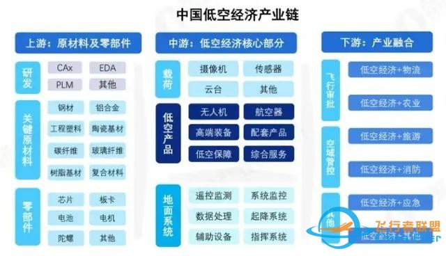 多重利好！低空经济“飞”出7只翻倍股，一文梳理产业链-5516