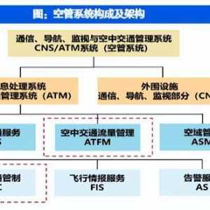 低空经济崛起：政策预期+市场关注，未来发展趋势分析