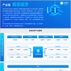 低空经济产业链上中下游，我一秒就看懂了｜看图