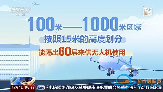 多地加速低空经济项目落地 低空空域有多高？一文了解-4384