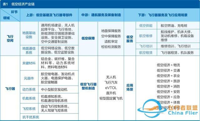 拆解低空经济产业链-758
