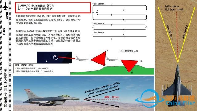 DCS F-16中文指南 10.3AN/APG-68火控雷达-3322