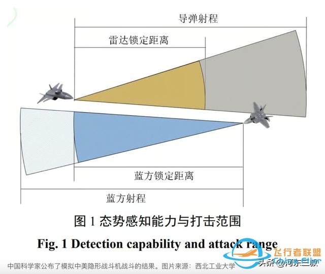五代机模拟空战，将歼20性能下调后，仍然能够完胜F22-9800