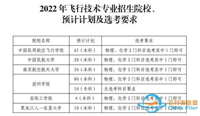圆你蓝天梦！滨州学院2022年民航招飞计划90人，详情看这里-755