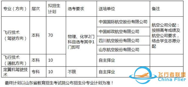 圆你蓝天梦！滨州学院2022年民航招飞计划90人，详情看这里-7814