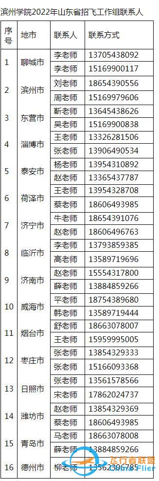圆你蓝天梦！滨州学院2022年民航招飞计划90人，详情看这里-6328