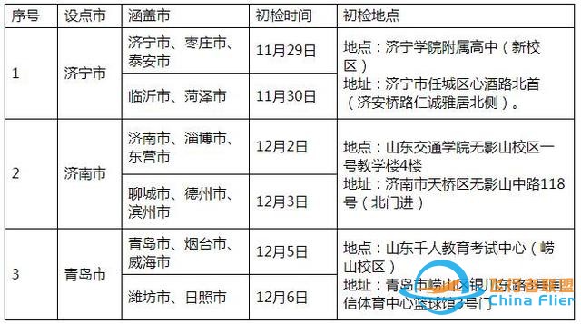 圆你蓝天梦！滨州学院2022年民航招飞计划90人，详情看这里-9454