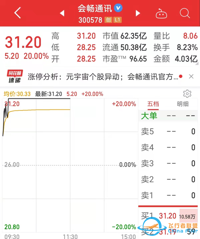 元宇宙传来大消息，满屏涨停，概念股爆了，总龙头横空出世！北上资金、杠杆资金连续三周加仓股是它们