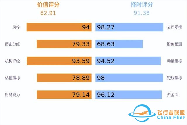 低空经济发展迅猛，有望未来可期！-324