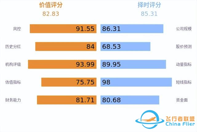低空经济发展迅猛，有望未来可期！-1057