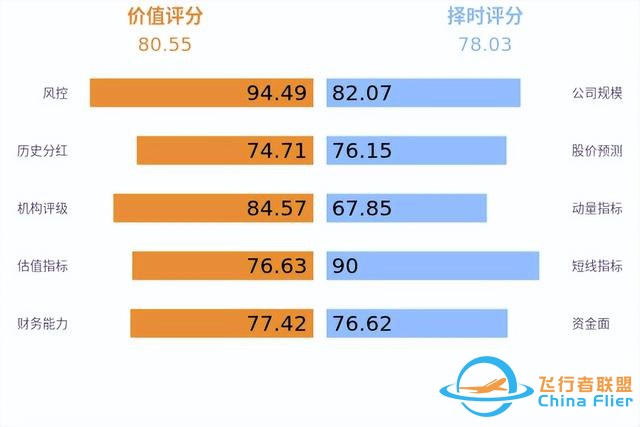 低空经济发展迅猛，有望未来可期！-1668