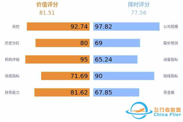 低空经济发展迅猛，有望未来可期！-1845