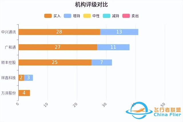 低空经济发展迅猛，有望未来可期！-4106