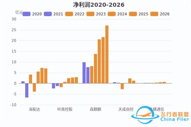 低空经济发展迅猛，有望未来可期！-550