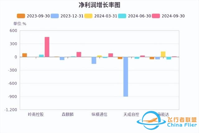 低空经济发展迅猛，有望未来可期！-9837
