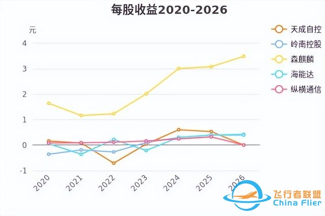 低空经济发展迅猛，有望未来可期！-8073