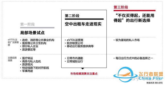 低空经济简要梳理