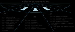 低空经济：谁在率先“起飞”？——国内低空经济城市格局