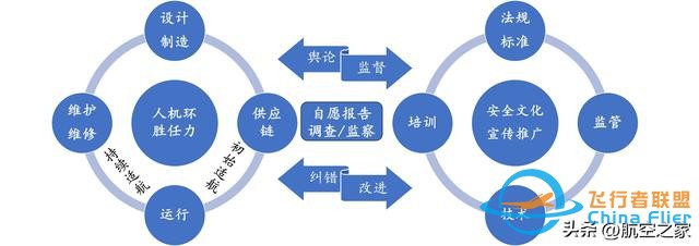 中国低空经济发展现状、安全挑战及运营对策——以通用航空为例-251