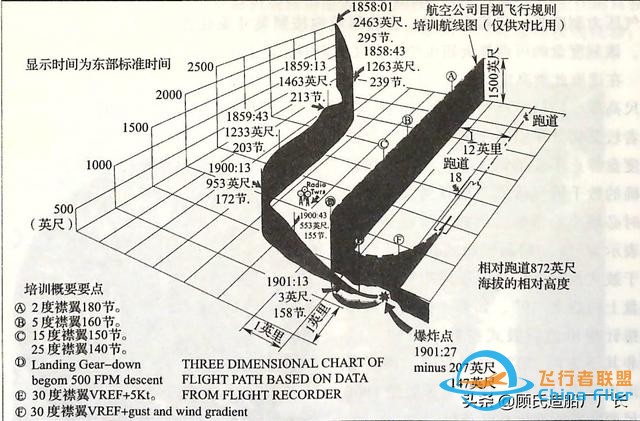 机组赶时间死神来招手，记美国航空383航班1965.11.8辛辛那提空难-5149
