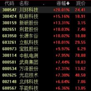 低空经济利好政策持续加码，多主线挖掘产业链投资机会