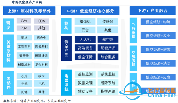 低空经济有哪些应用？哪些产业会受益？需要哪些专业人才？-4837