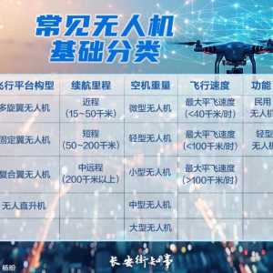低空经济，竞逐蓝天