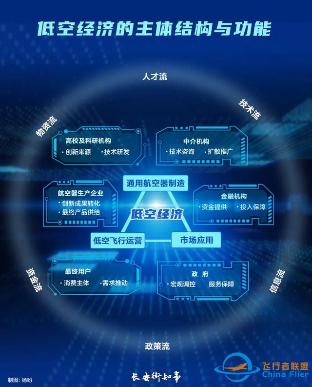 低空经济，竞逐蓝天-7985
