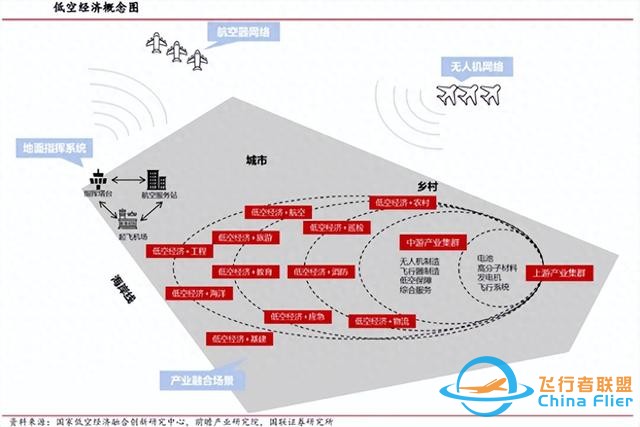 一篇文章简述我国低空经济发展及未来前景-4964