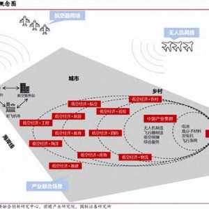 一篇文章简述我国低空经济发展及未来前景