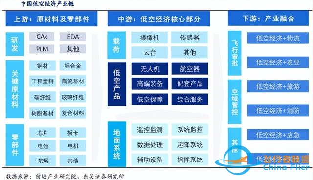一篇文章简述我国低空经济发展及未来前景-3965