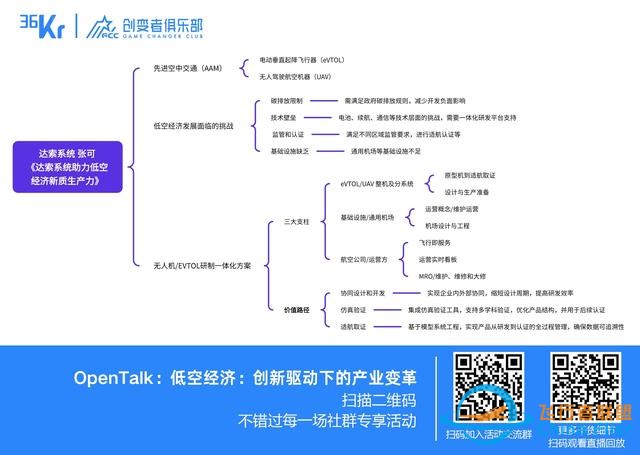 低空经济：创新驱动下的产业变革｜OpenTalk回顾-1389