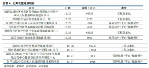 采招规模突破20亿元，2025年低空经济有望驶入发展快车道