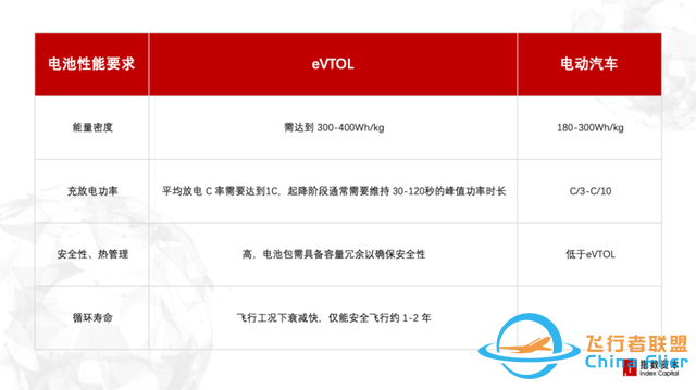 低空经济：布局eVTOL，参考汽车还是飞机？-681