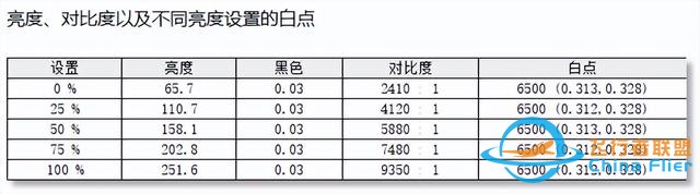 三星玄龙骑士G93SD显示器评测：无穷视界 尽情探索-8817