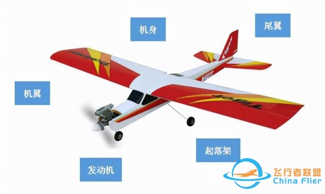 航空模型的基础知识-4419