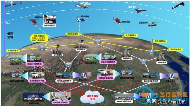 2024低空经济元年：一篇文章让你搞懂低空经济,搭上低空经济快车-2000