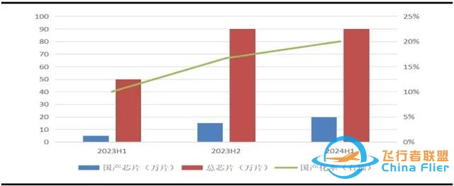 飞机接连出事，全球航空进入“黑暗时刻”！背后藏着一个大趋势-7350