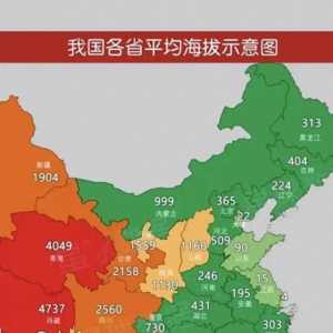 关于低空经济中“低空”界定的思考与建议